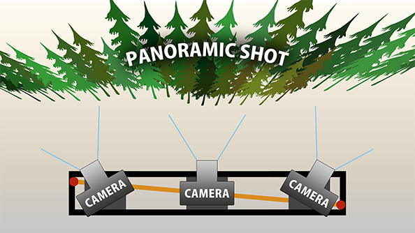 Panoramic-Shot_Simulation_594x334