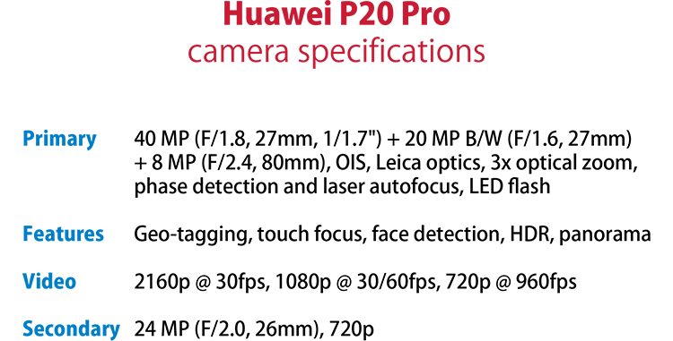 Huawei P20 Pro - 4K camera phone specs